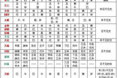 怎麼看喜用神|《四柱八字》用神喜忌要诀（仅供爱好者参考）